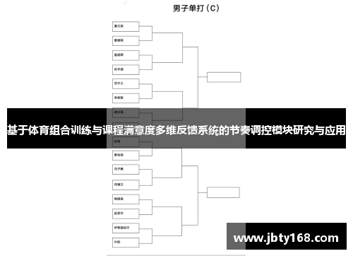 基于体育组合训练与课程满意度多维反馈系统的节奏调控模块研究与应用